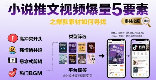小说推文视频爆量5要素之爆款素材如何寻找-西瓜1886社区