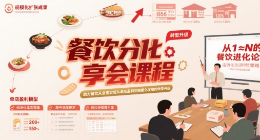 餐饮分享会课程，助力餐饮从业者实现从单店盈利到规模化发展的转型升级-西瓜1886社区